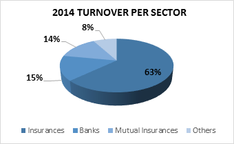 turnover business sectors